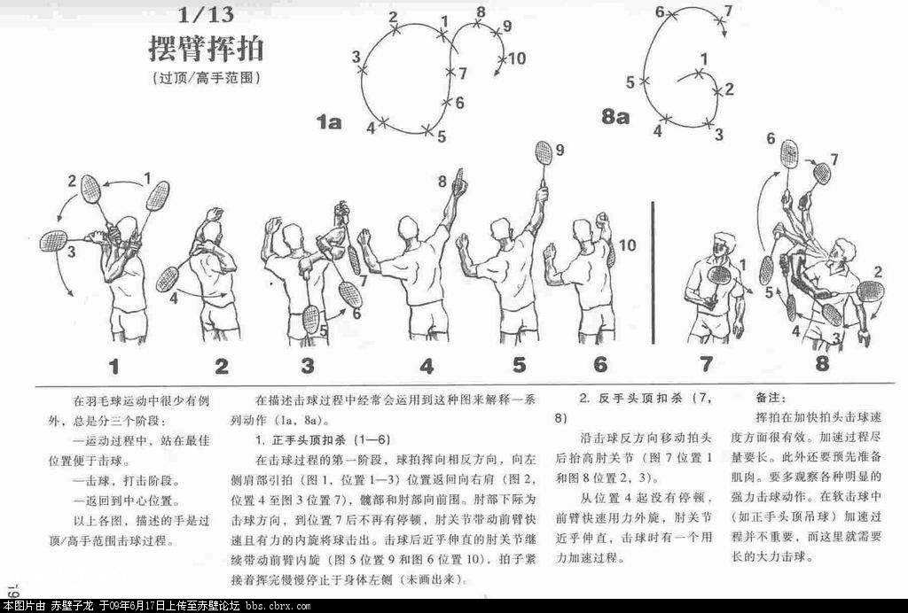 如何发力及正确的击球姿势【图片教学】 